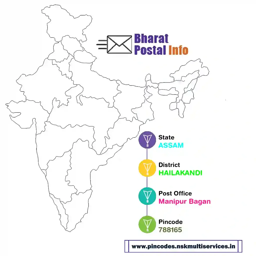 assam-hailakandi-manipur bagan-788165